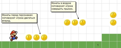 Ретро-игры - Как сделать уровень для Марио